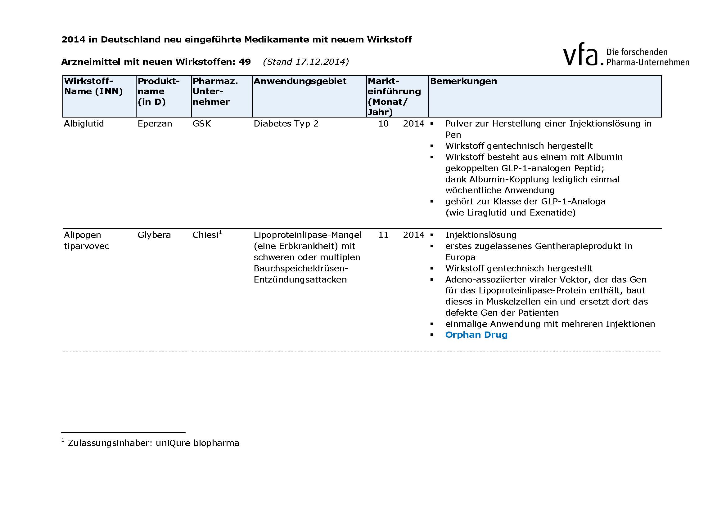 Innovationsbilanz 2014 - Was für ein Jahr!