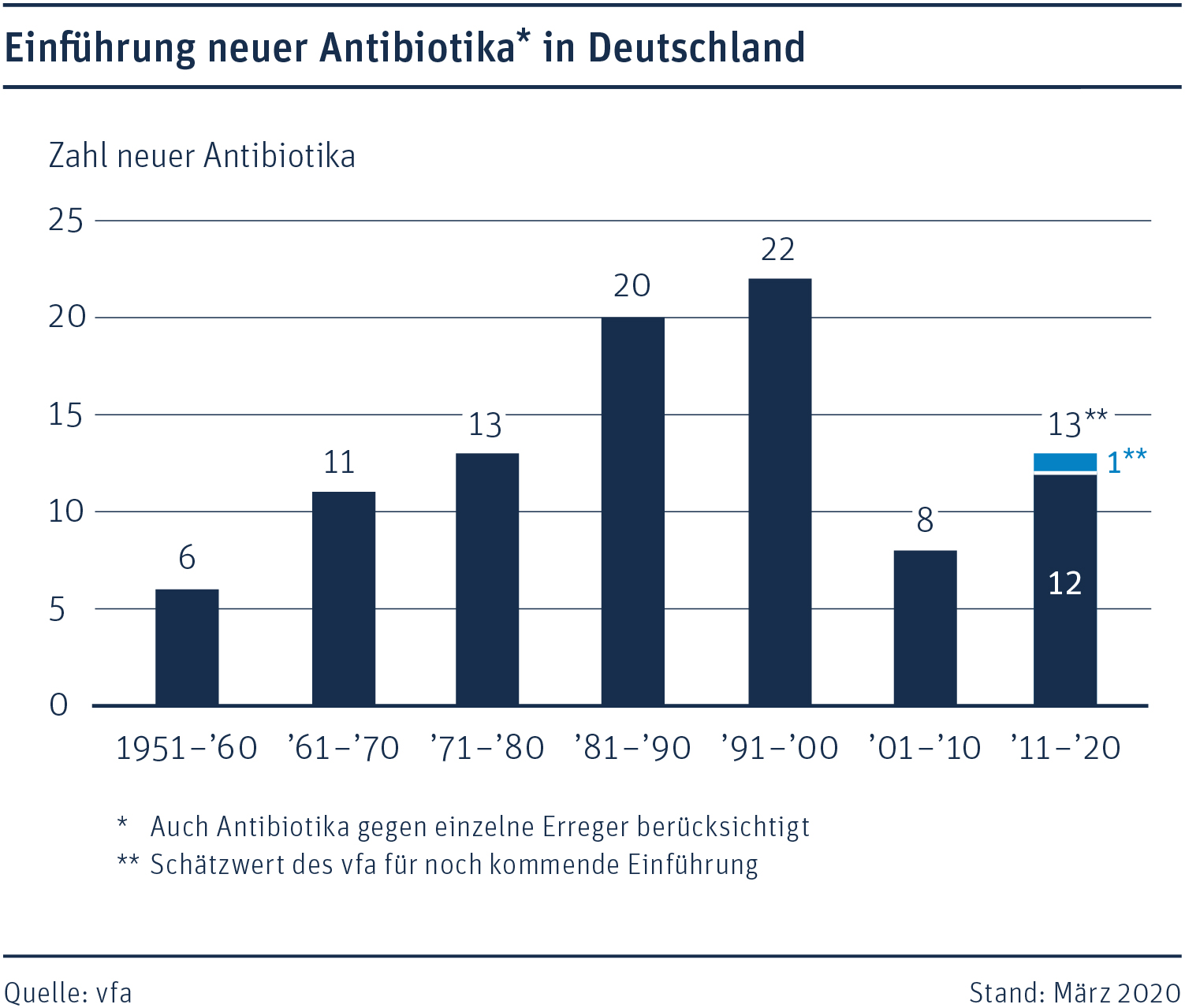 New Antibiotics Keeping Ahead of Resistant Bacteria